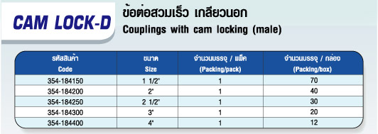 ตาราง ข้อต่อสวมเร็ว เกลียวนอก